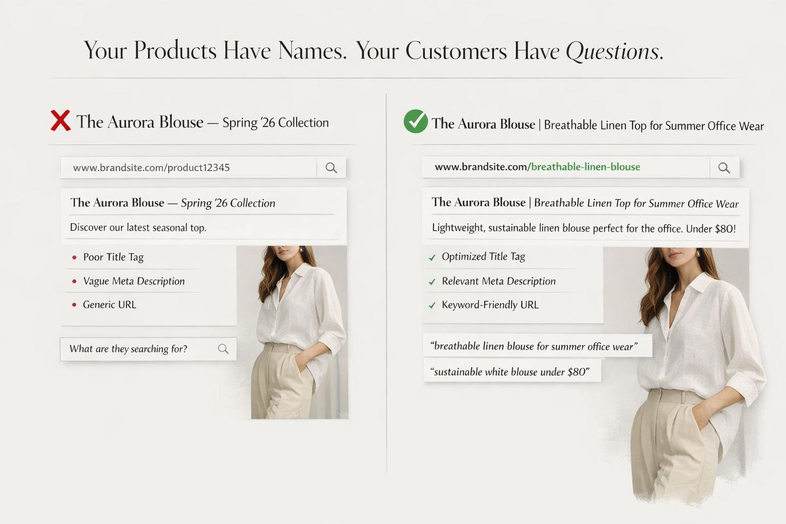 Product name optimization — brand language vs customer language comparison